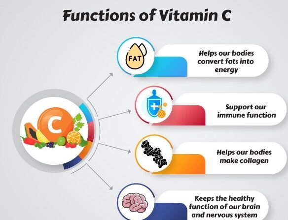 Functions-of-Vitamin-C-in-Food