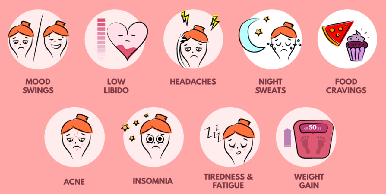 Hormone_imbalance
