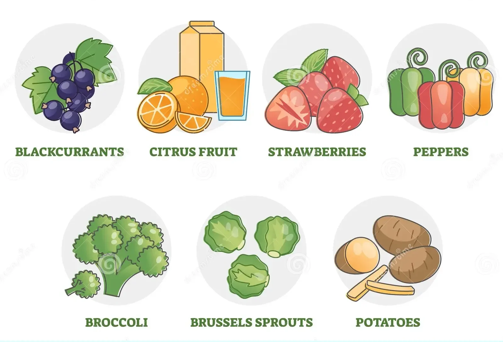 sources-vitamin-c