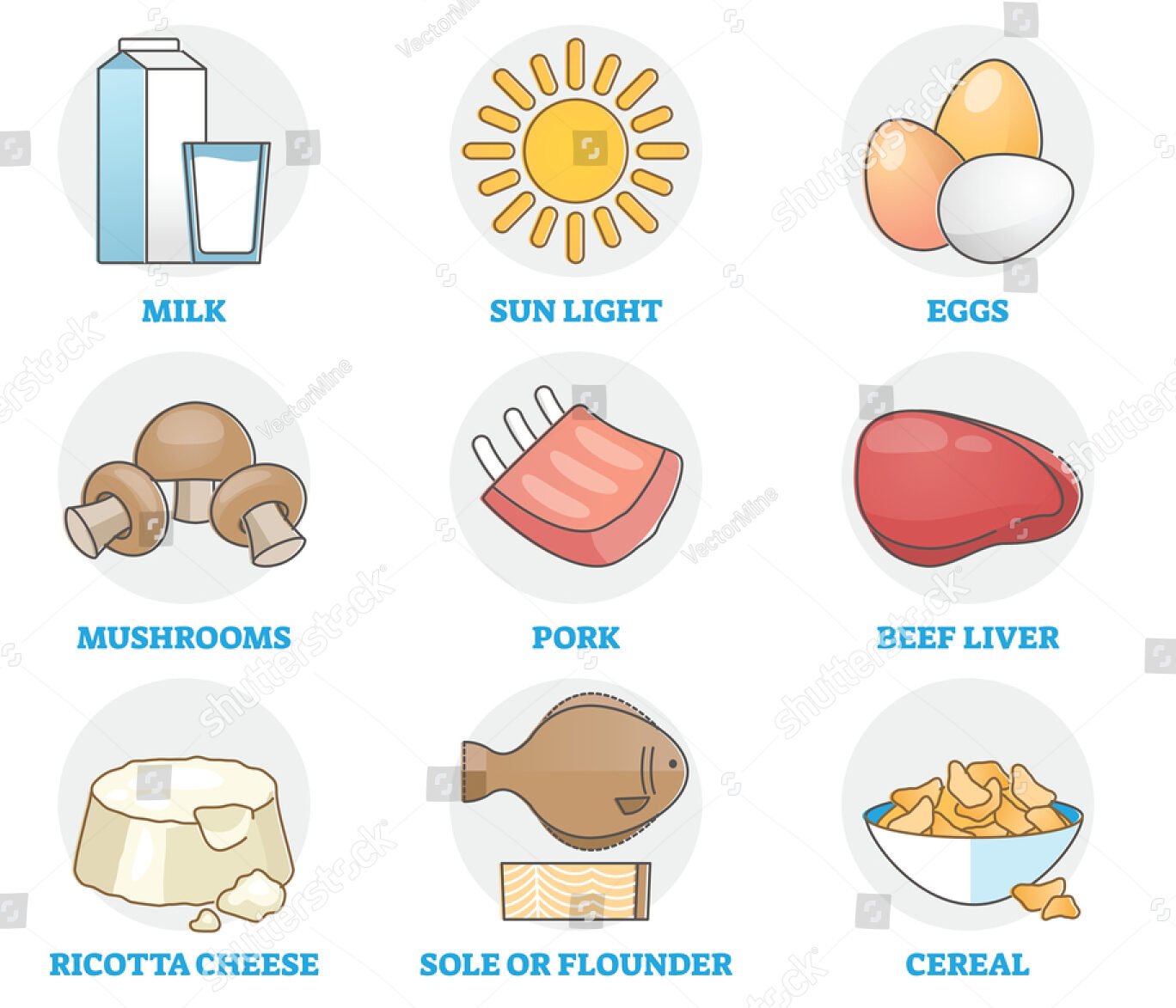 Sources of Vitamin D