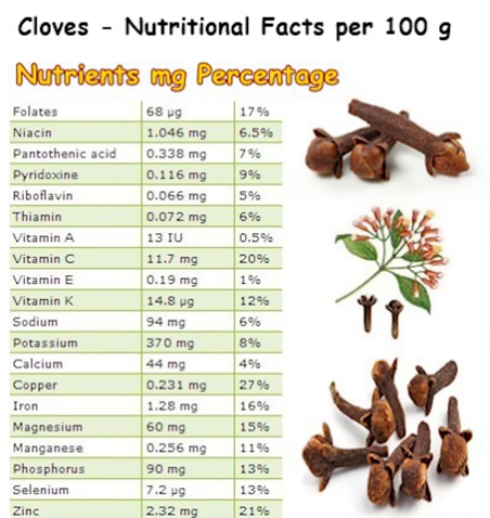 Clove