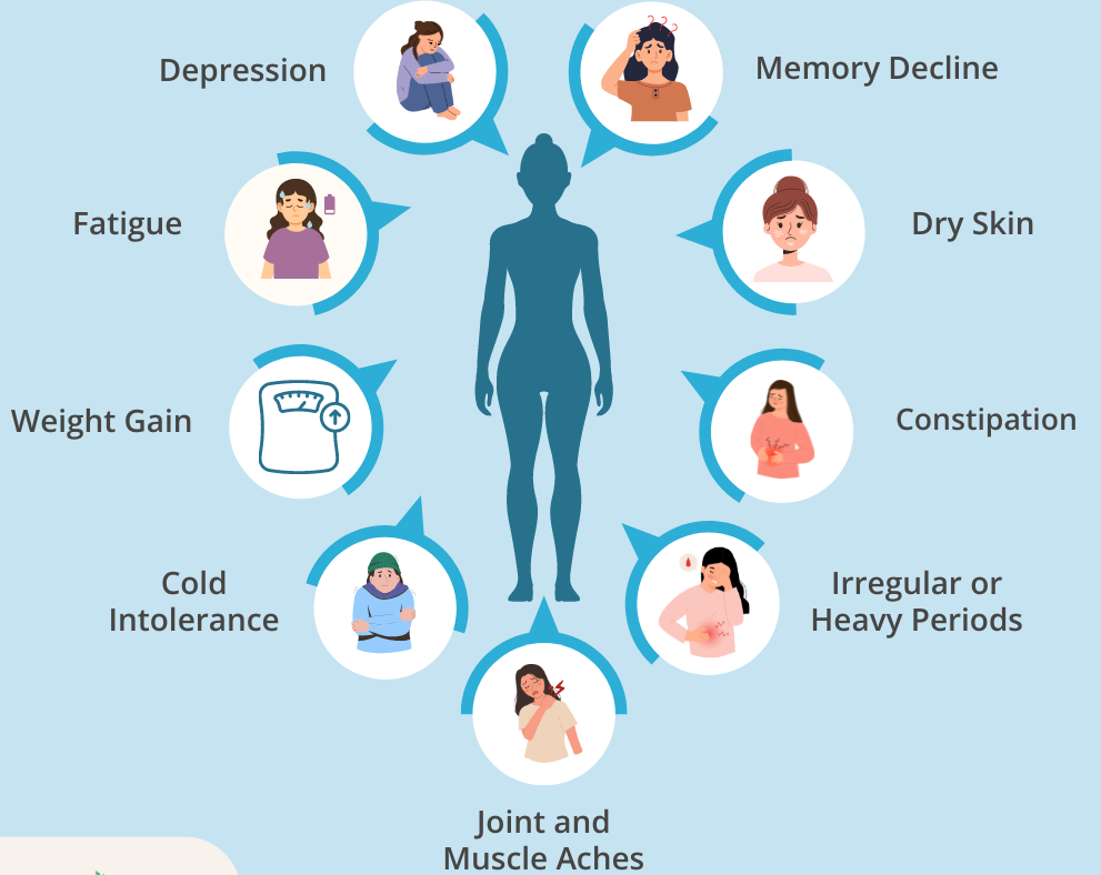 eh-how-hypothyroidism-a