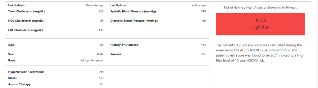  heart attack in percentage.