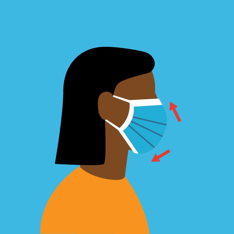 proper mask wearing