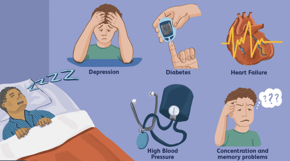 sleep apnea