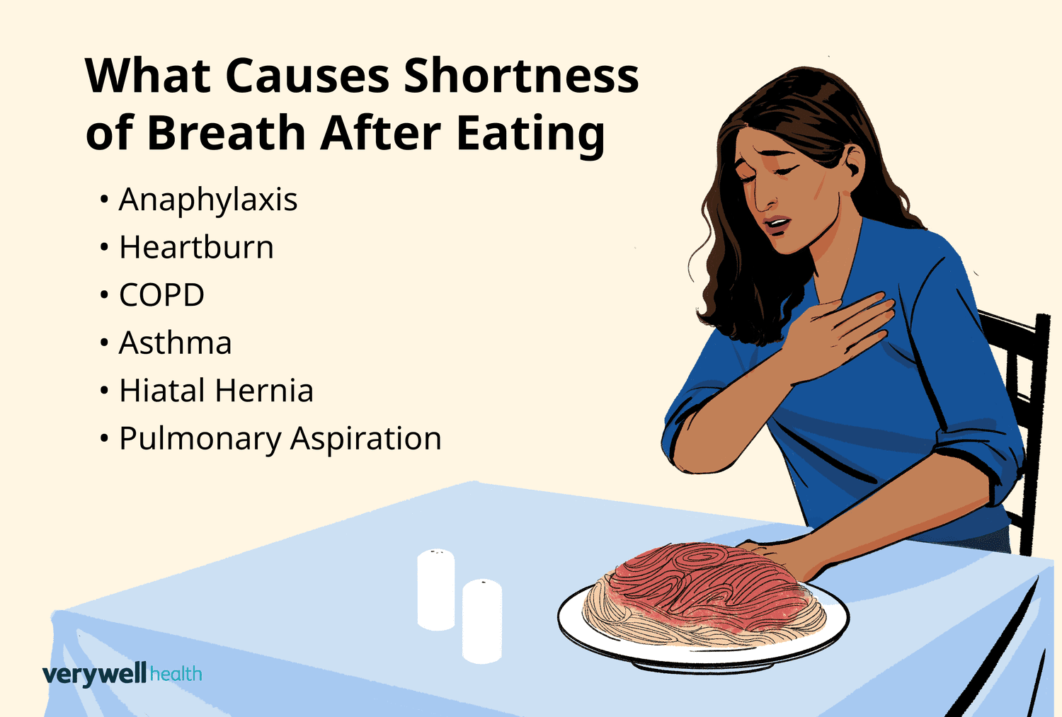 shortness-of-breath-or-wheezing-after-eating