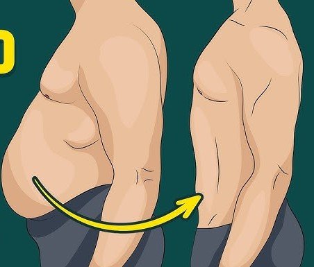 Burn Belly Fat & Lose Weight Fast With This Formula