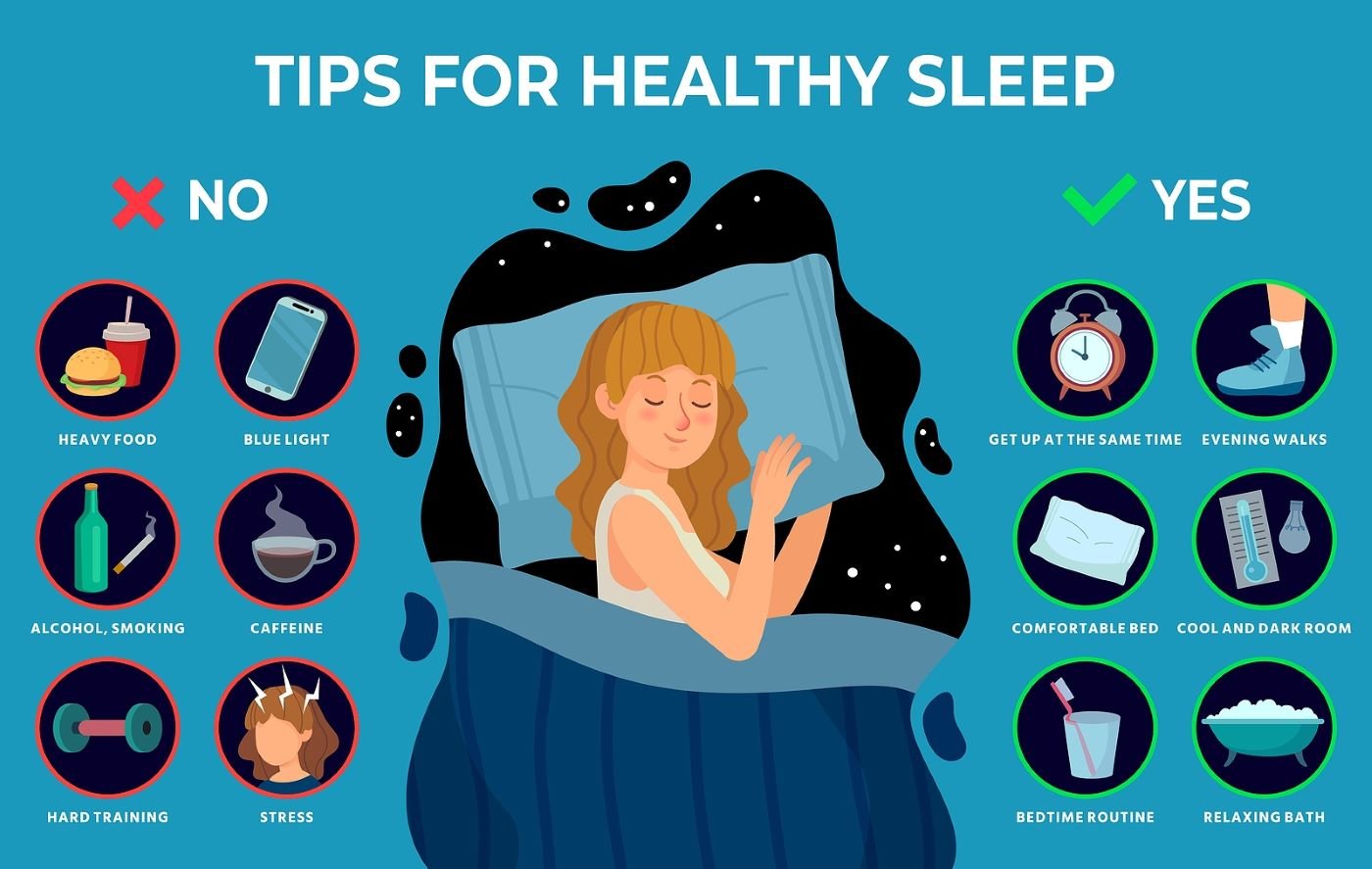 Good Sleep for Mental and Physical Health [Sleep and Insomnia]