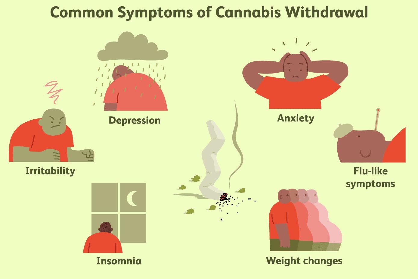 What Happens When You Quit Weed 🍃| [ Weed Withdrawal ]