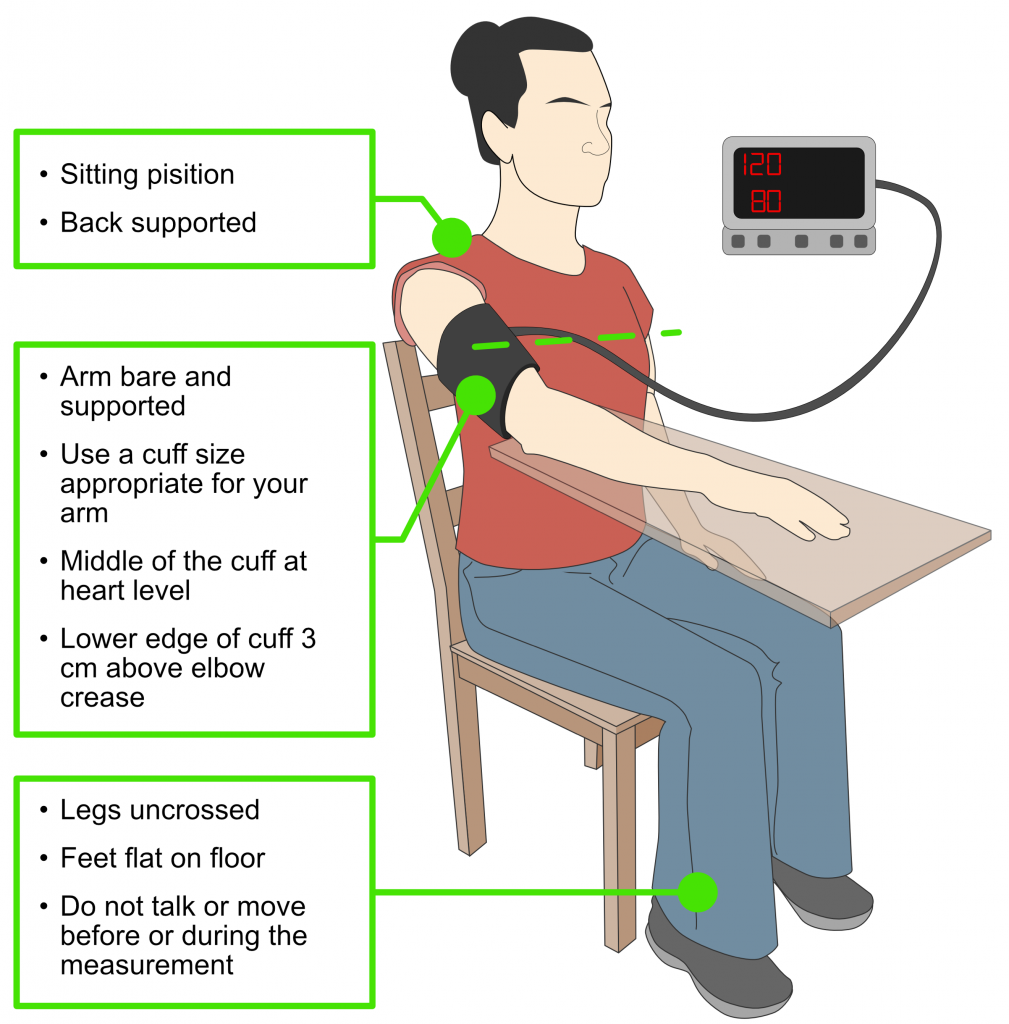 How to Correctly Measure BP [Measure Blood Pressure at home]